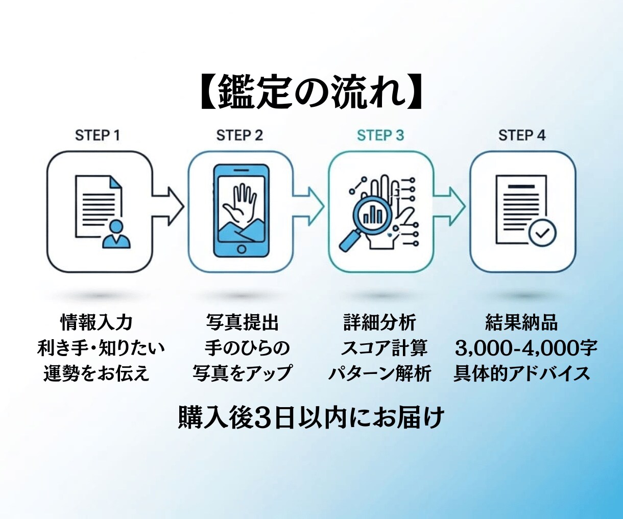 データで見える手相鑑定｜5運勢スコア化します 曖昧さゼロ。データ×直感で運勢を見える化！ イメージ4