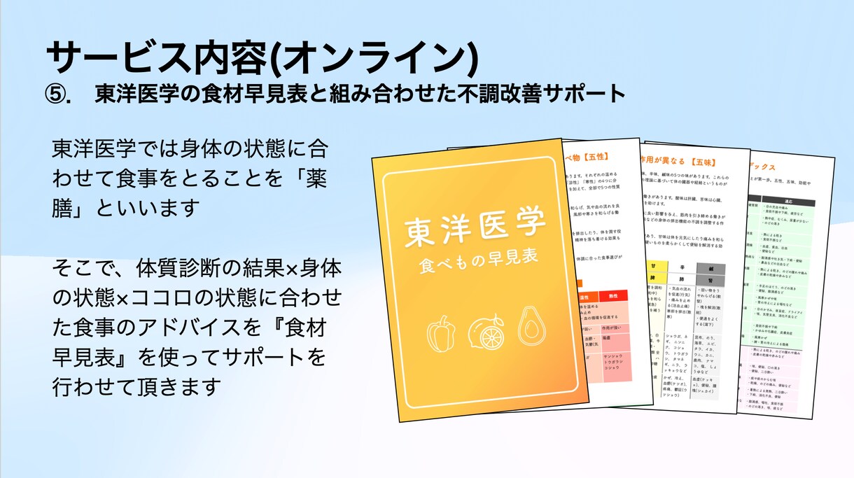 １ヶ月サポート☆東洋医学で不調改善をおこないます 体調不良で悩むあなたへ！リモート施術で自宅に居ながら体調管理 イメージ6