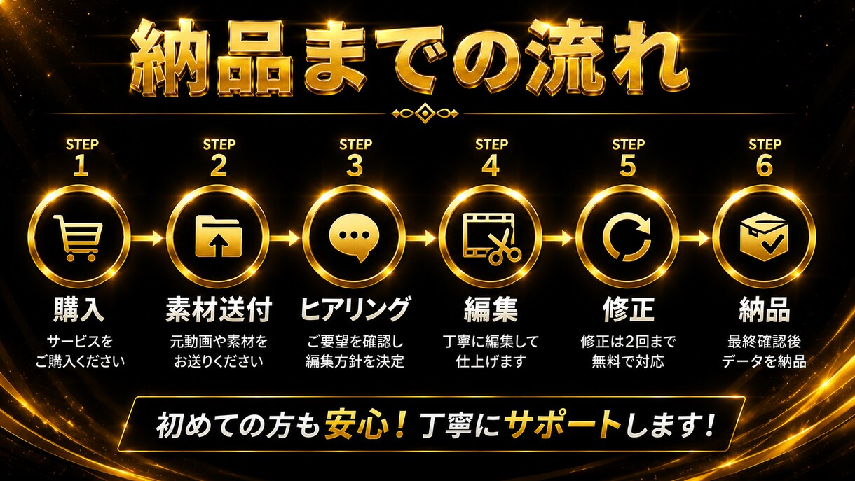 丸投げOK！YouTube動画編集します 素材を送るだけ！面倒な編集はすべてお任せ イメージ4