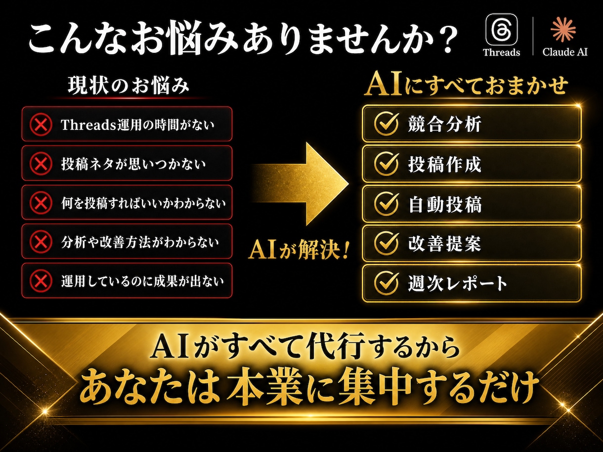 AIでThreads集客を完全自動化します リサーチから投稿改善まで自動化 イメージ2