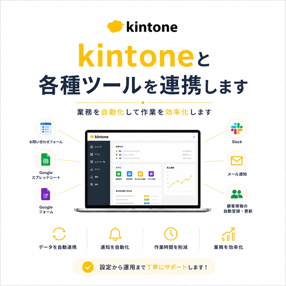 kintoneと各種ツールを連携します 業務を自動化して作業を効率化します イメージ1