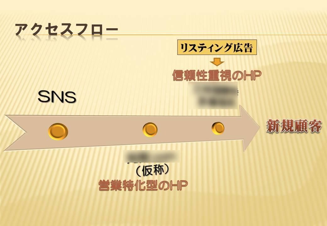 パワーポイントの資料を仕上げます ファーストドラフトだけ頂ければ完成致します。 イメージ4