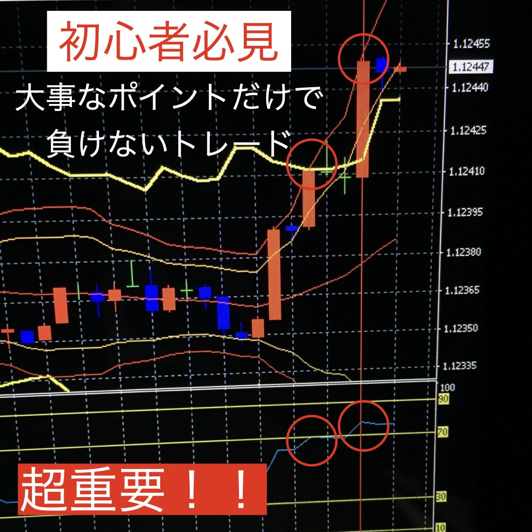 1日に何回もエントリーしてたら勝てないと思います 難しい学習無しでトレードしたい方へオススメ イメージ1