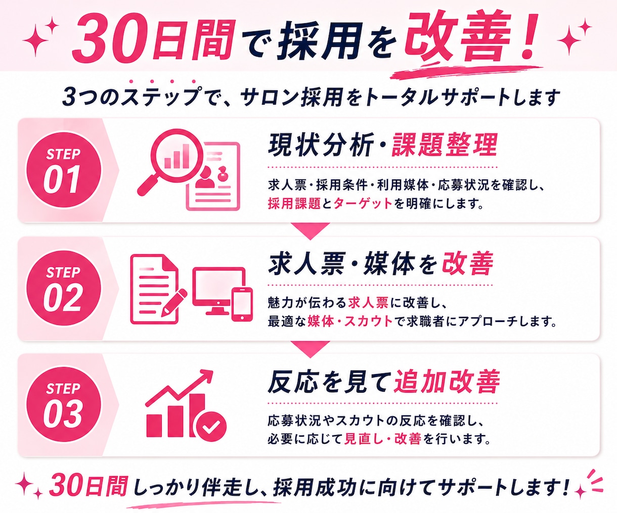 美容サロン特化◆応募が来ない採用を30日改善します 美容師・アイリスト・ネイリスト等の求人・媒体をまとめて改善 イメージ2