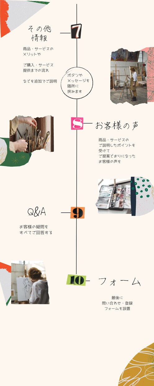 ペライチで売れるLP(ランディングページ)作ります ページ構成とキャッチコピー込み！丸投げで格安LP制作します！ イメージ3