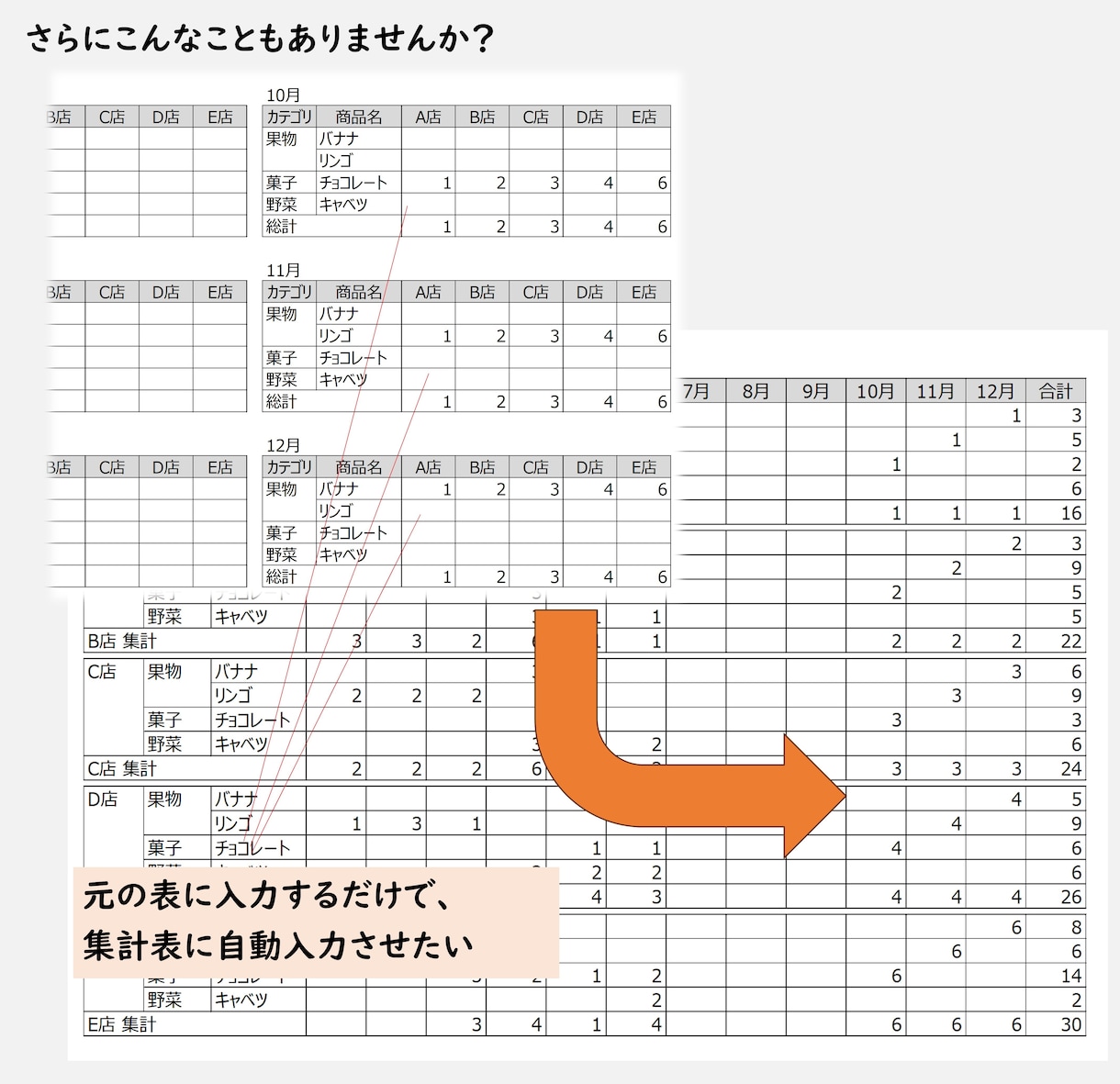 関数、ピボットテーブルでデータ集計をお手伝いします 大量のデータや複数のソースも集約・加工して使いやすく！ イメージ2