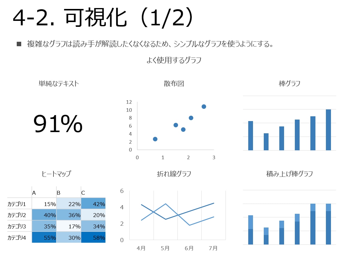 AI/データ分析のプロが初心者にレッスンします AI本の著者がやさしく要点を教えます イメージ2