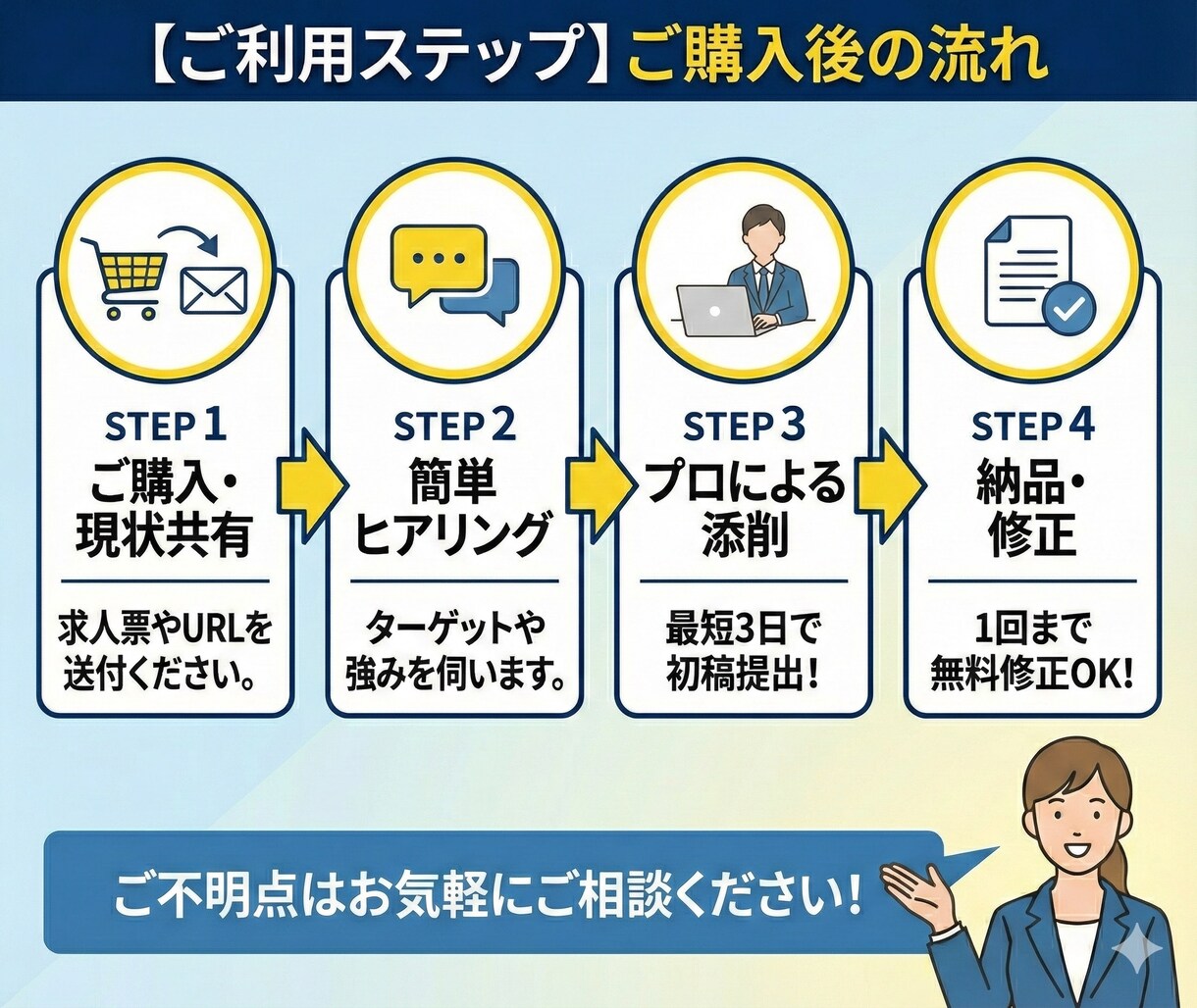 求人原稿、プロ採用担当が添削します 「応募が来ない」を解決。検索対策とプロの文章で劇的改善！ イメージ4
