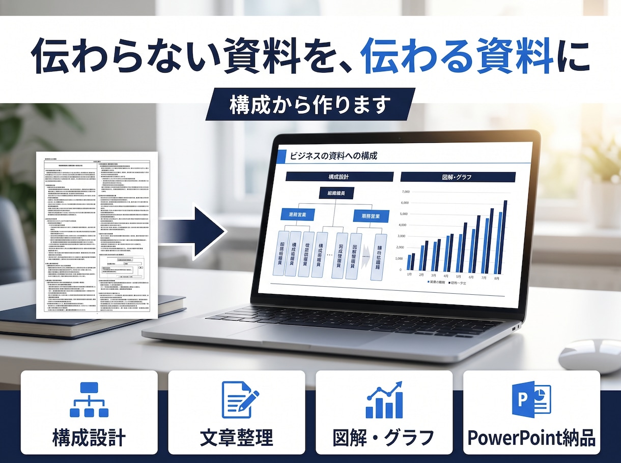 商談で使える提案書・営業資料を構成から作ります 結局何が言いたいの、と言われない資料にします イメージ1