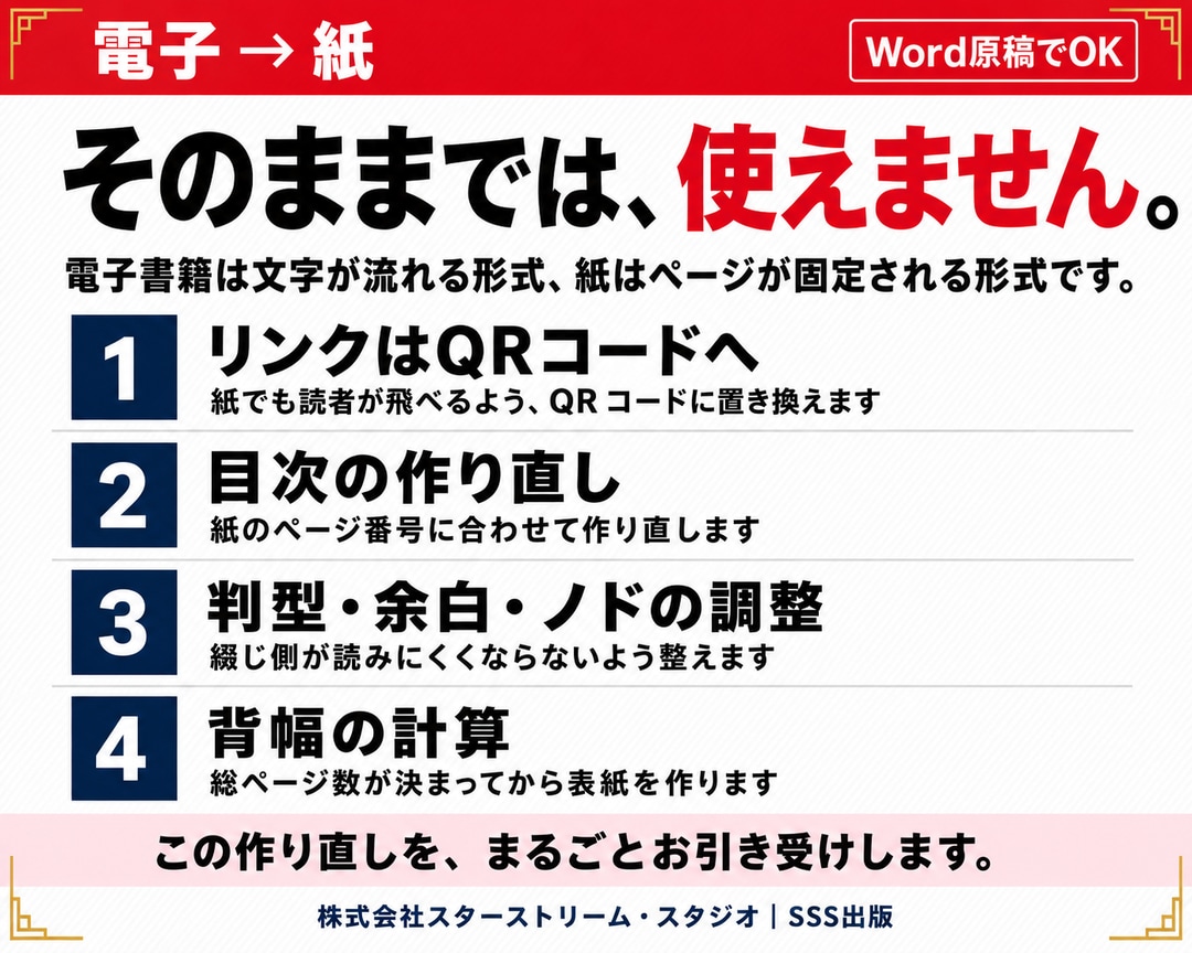 Kindle POD｜ペーパーバック化を代行します Kindleペーパーバック/POD/プリントオンデマンド対応 イメージ2