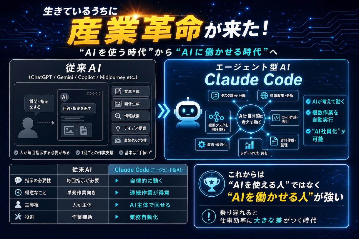 初級者OK！Claude Code優しく教えます 業務をヒアリングして、時短できる仕組みを作りましょう イメージ2