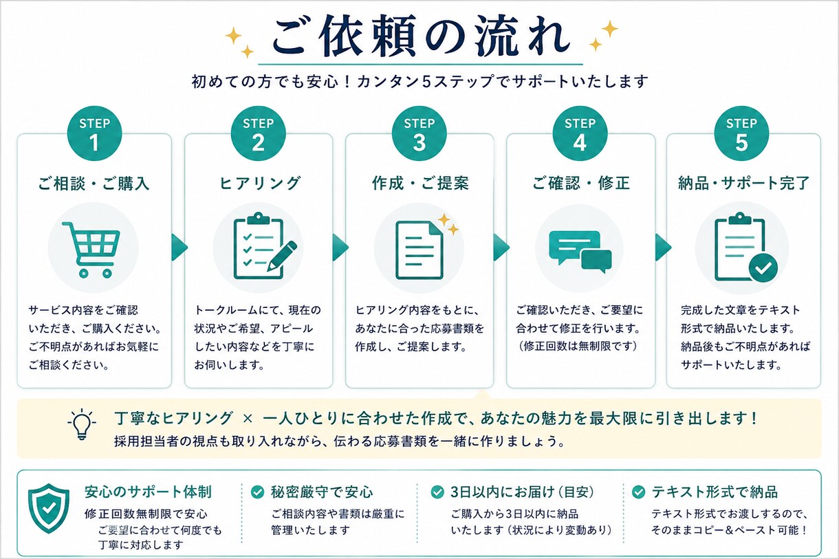 履歴書・職務経歴書・志望動機を作成します 営業経験と採用担当者視点で応募書類をサポート イメージ3