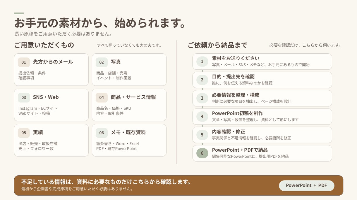 写真やメモから取引先向け提案資料を作ります 写真・SNS・メール・メモから、内容ごと組み立てます イメージ8