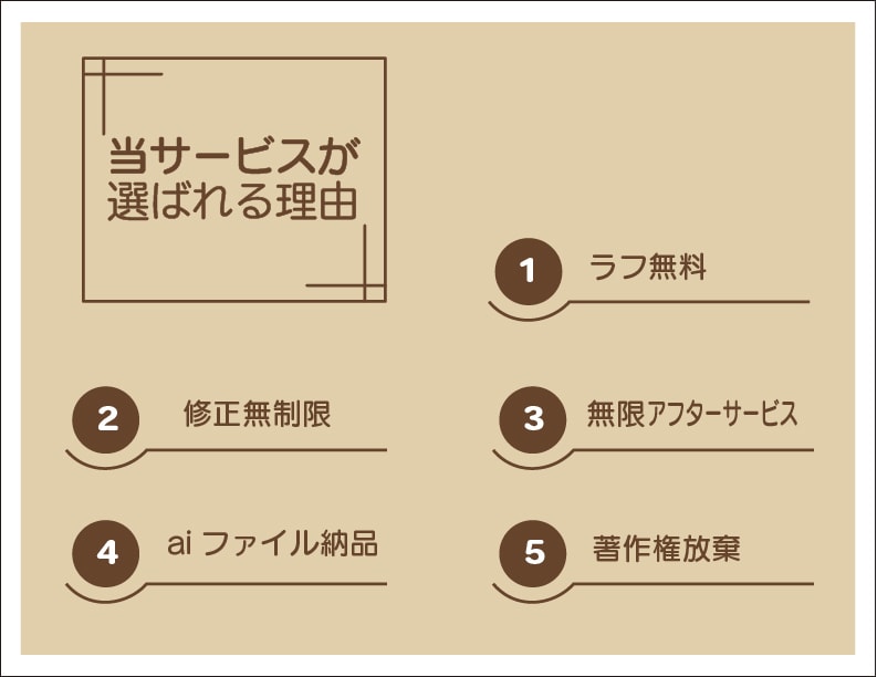 起業のドキドキを共有し、お客様の思いを形にします ラフ無料。デザインテイスト確認後に購入手続き。失敗なし！ イメージ2