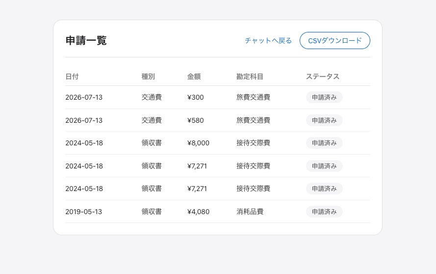 要件未確定でもAIプロトタイプ作ります 生成AIのWebアプリを10営業日でプロトタイプ化 イメージ4