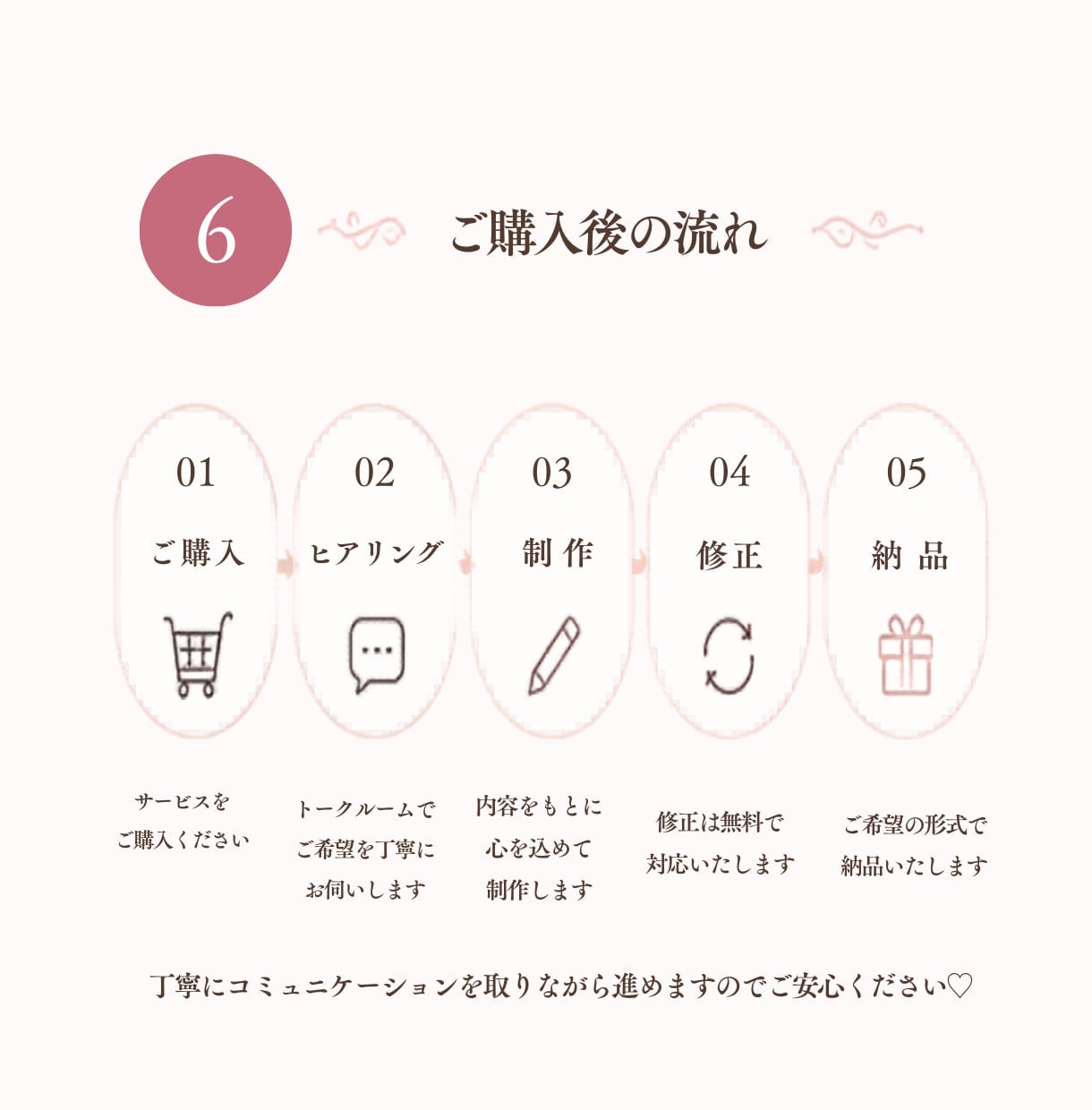大人かわいいKindleの表紙を制作します 想いが伝わる世界観を形に。初めての出版にも。 イメージ6