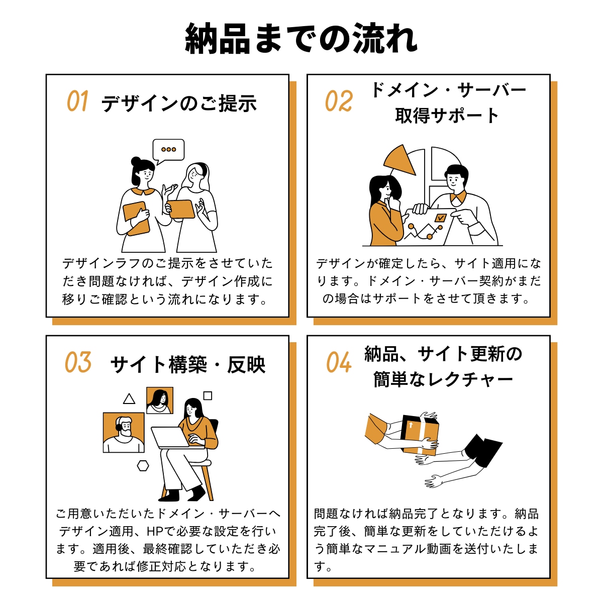 広告・SEO集客重視のホームページ制作します 集客コンサル実績1,000名以上！現役WEBマーケターが監修 イメージ5
