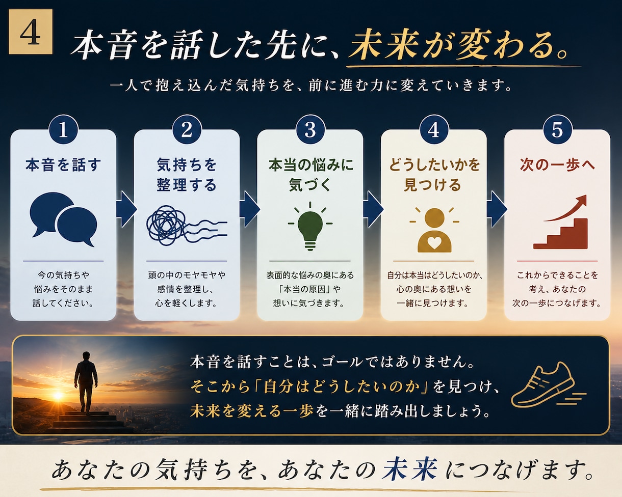 もう無理を「もう一度」に変えます 本音を吐き出すことがゴールじゃない。次の一歩につなげます。 イメージ4