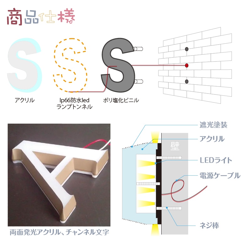 テーパータイプチャンネル文字 制作します 激安オーダー看板制作、イメージ図でデザインを直感的に確認する イメージ8
