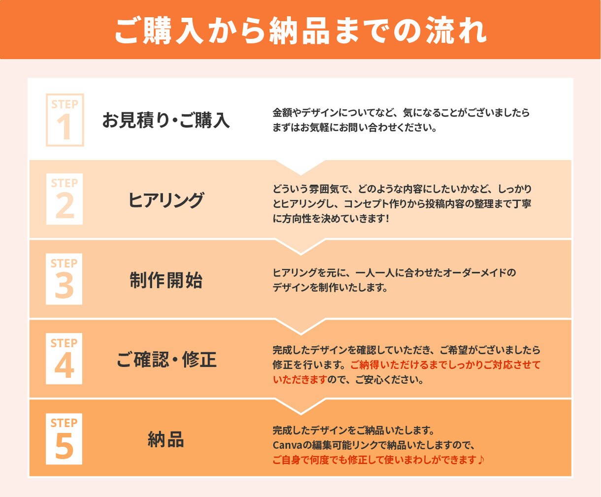 Instagram投稿画像を制作します 追加料金なしで全て文字入れ対応☆修正無制限☆ イメージ4