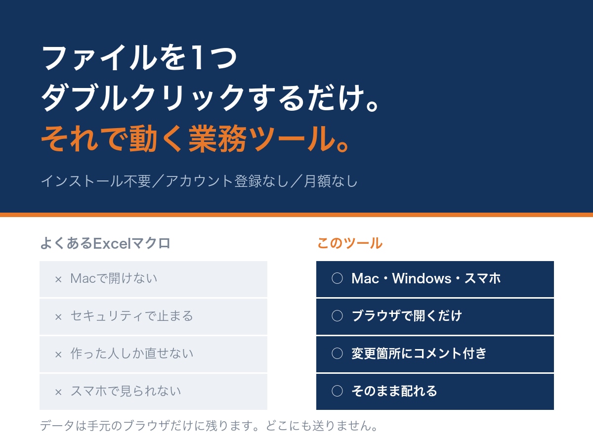 自作10本 ブラウザで動く業務ツール作ります インストール不要・1ファイル・データは手元に残ります イメージ1