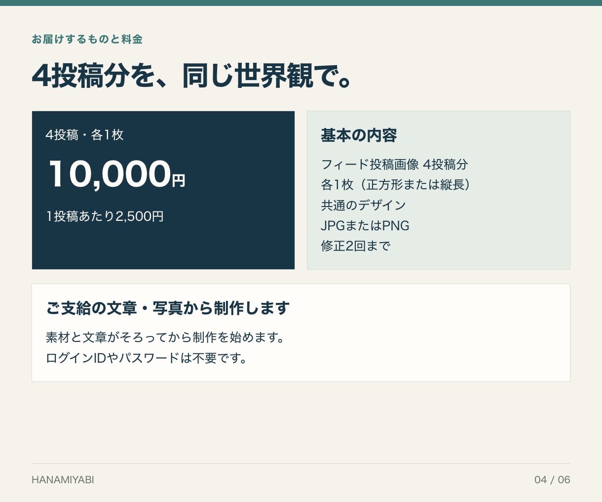インスタ投稿画像を統一感のある4投稿分作ります 1投稿2,500円｜支給の文章と写真から、統一感のある投稿に イメージ4