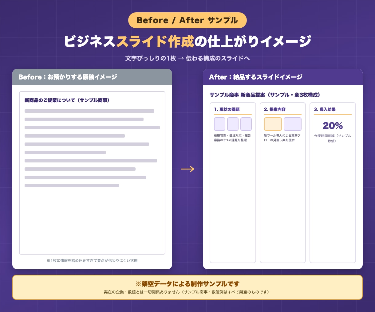 伝わるビジネス資料・スライドを作成します 伝えたいポイントが一目でわかる資料に仕上げます イメージ2