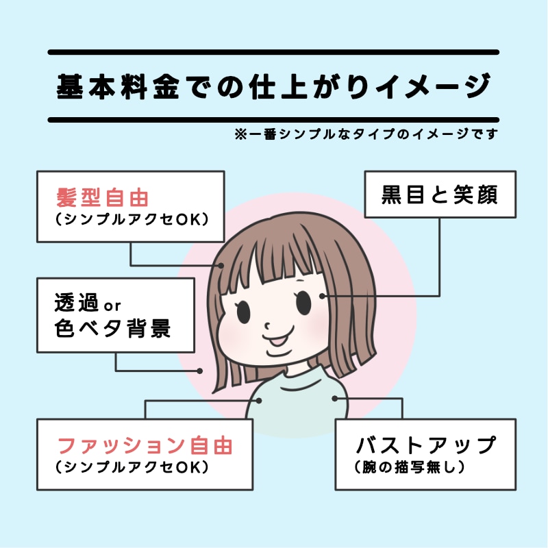 あなただけのオリジナルイラストアイコンを作成します もっちりかわいいイラストで、表情・ポーズ・背景まで選べる！ イメージ2