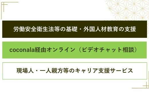 労働安全衛生法等の基礎、外国人材教育ご相談承ります 〜新規入場者教育に対して是非ご相談ください※英語一部対応可〜 イメージ1