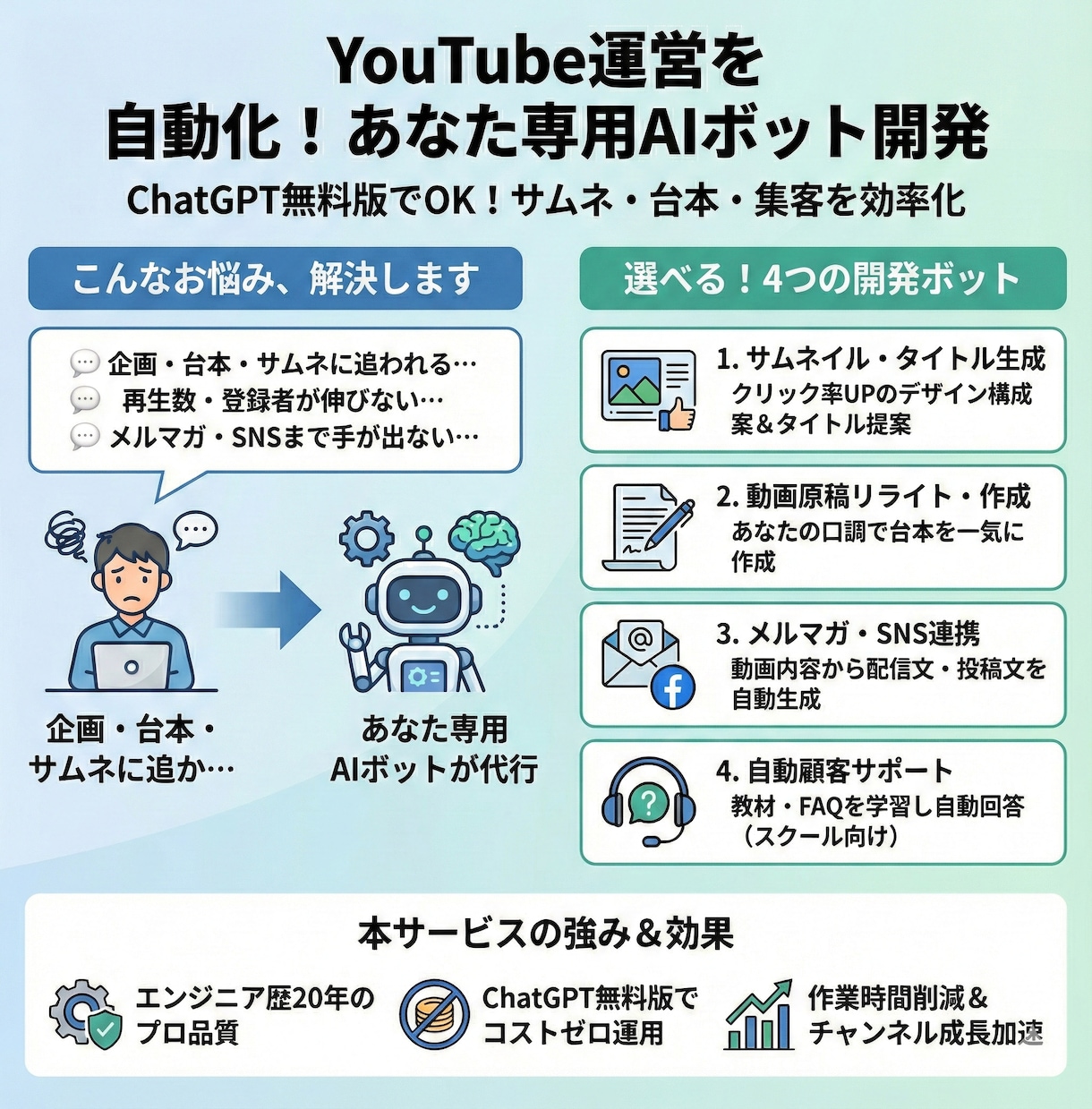 YouTube運営のAI化を支援します サムネ・台本・集客をプロ品質で効率化 イメージ2
