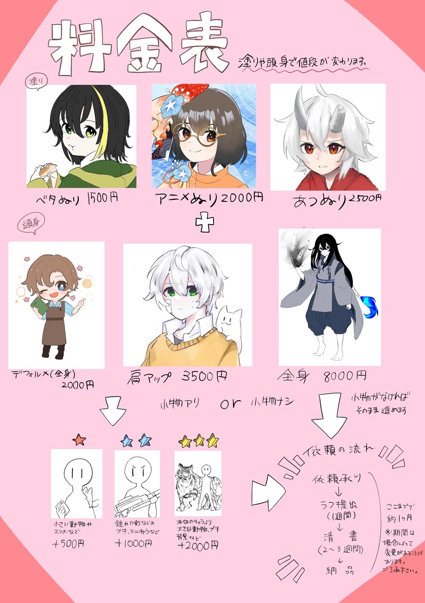 キャラを描かせていただきます あなたの個性、形にしましょう！！ イメージ10