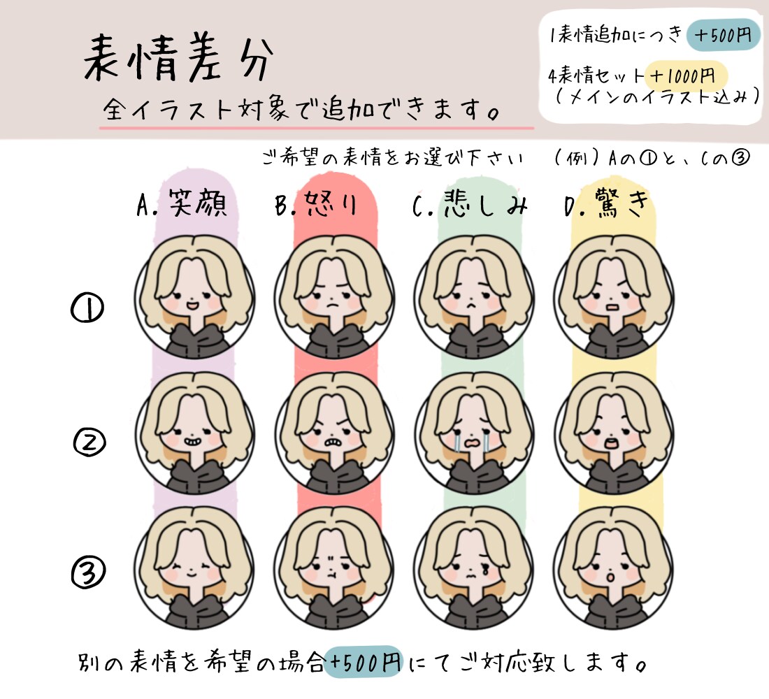 シンプルで可愛い似顔絵アイコン作成します 商用利用OK！SNSやブログの挿絵で使えるシンプルイラスト イメージ7