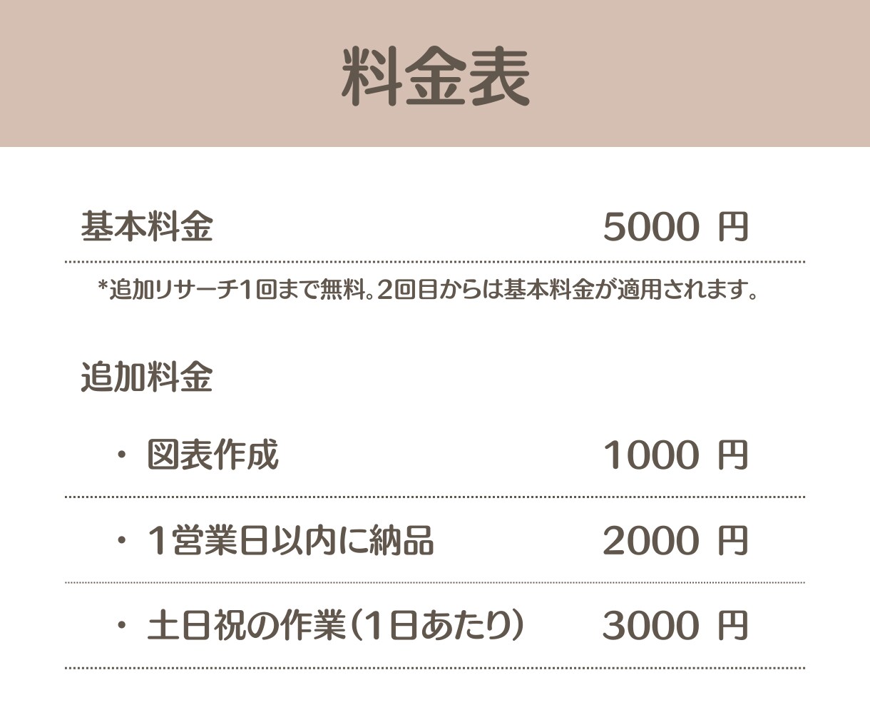 日英(中)対応！幅広いジャンルについて検索します 帰国子女が多言語で検索代行&要約します イメージ5