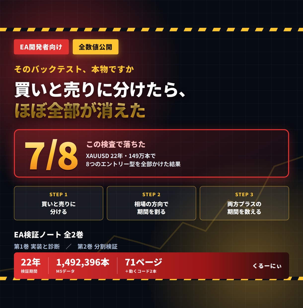 EAのエッジが本物か見抜く分割検証を教えます 全2巻71ページ＋動くコード｜22年149万本の実測 イメージ1