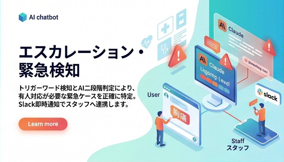 医院・クリニック向けAI受付ボットを作成します 31診療科対応・24時間AI自動応答を低コストで実現 イメージ5