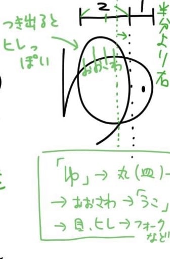 簡単なイラスト入り！あなただけのサイン複数考えます 趣味活動などで使える簡単なイラストが入ったかわいいサイン考案 イメージ3