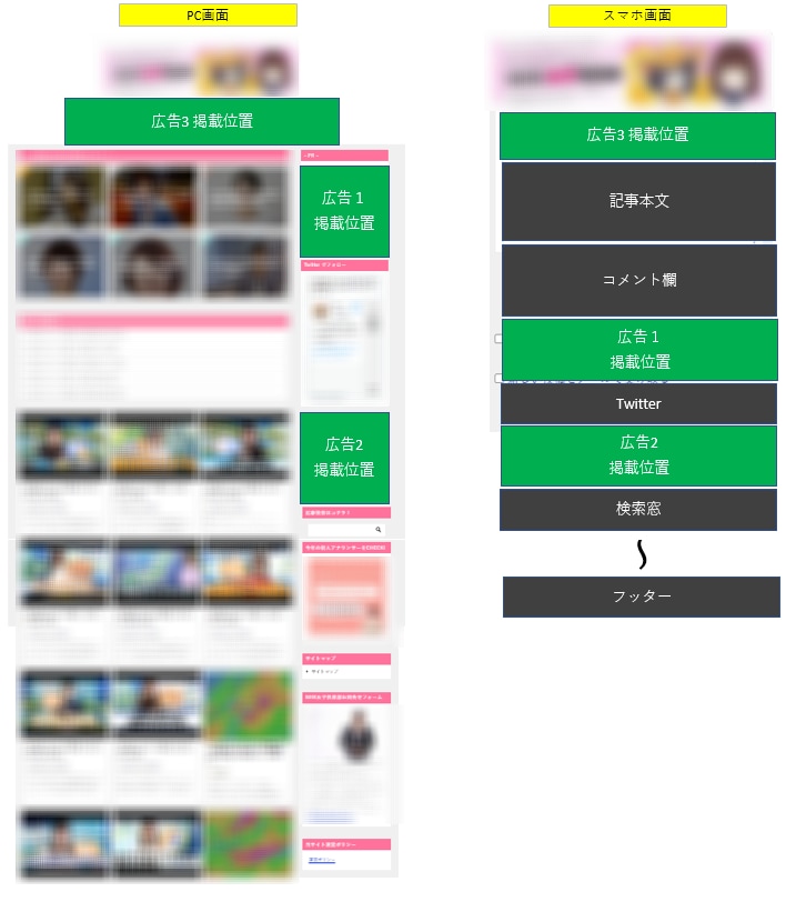 100万PV超のサイトに特別広告掲載します 過去に1秒間5000PVの脅威的実績がある驚異のアクセス数！ イメージ2