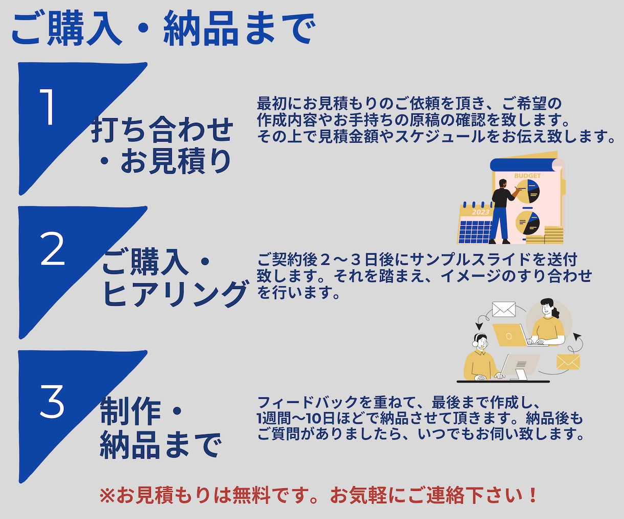 営業歴25年！パワーポイント資料作成、代行致します 伝わる資料になるようひとつひとつ丁寧に対応させて頂きます！ イメージ4