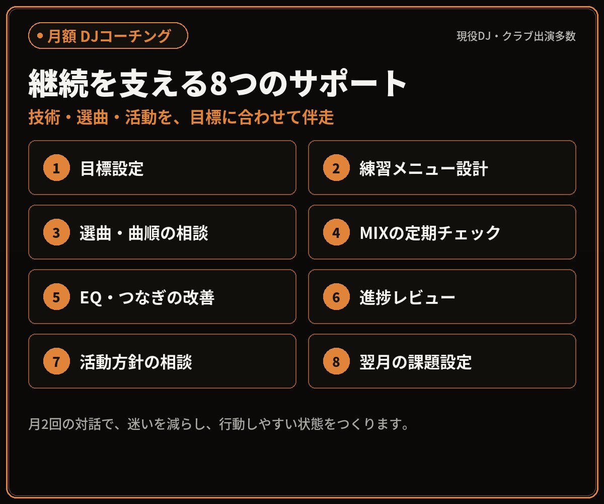 DJ個別レッスン・継続コーチングで上達を支えます 独学の伸び悩みを抜け、月2回の個別指導で着実に上達 イメージ4