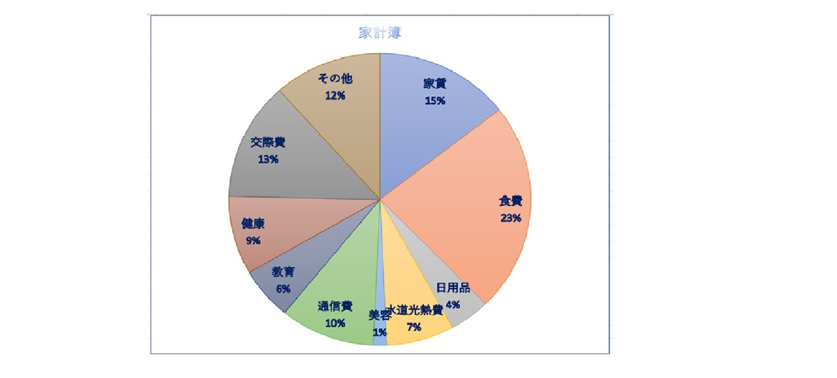 家計簿作成します 家計簿を作りたいけど、記録の時間が取れない方お任せください イメージ2