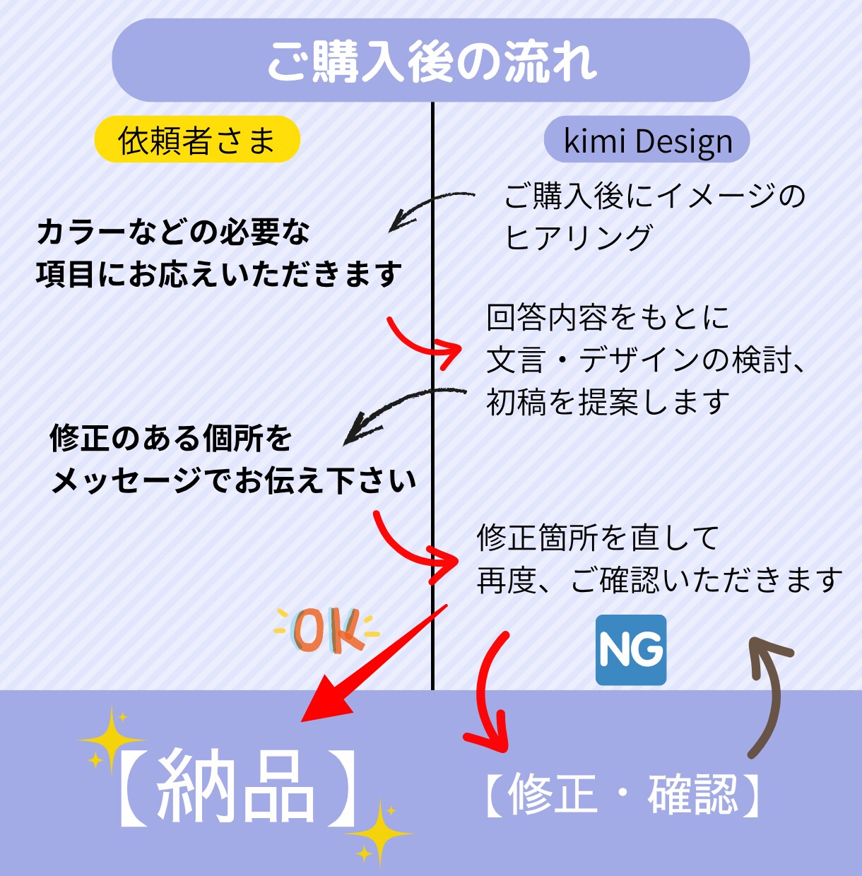 世界で一つ、あなた色のリッチメニュー制作します 最短3日・丁寧ヒアリング・商用OK！ イメージ8