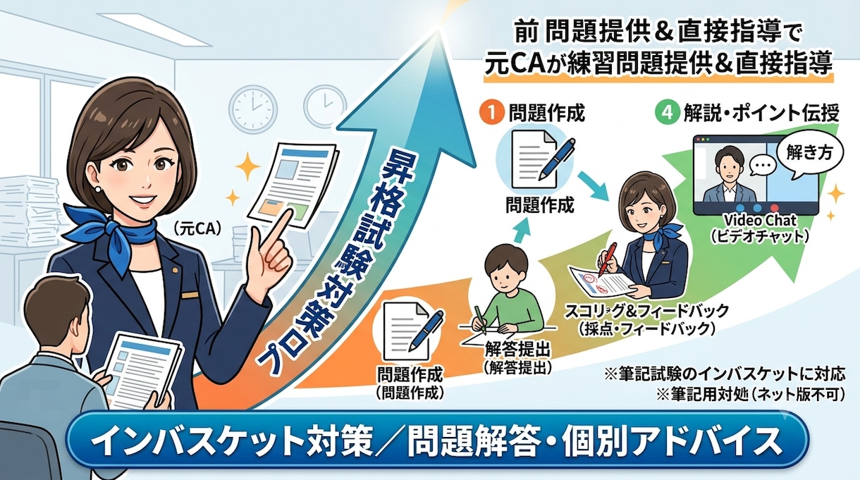 インバスケット試験のお手伝いたします 〜インバス認定講師資格保有者による試験対策〜 イメージ1