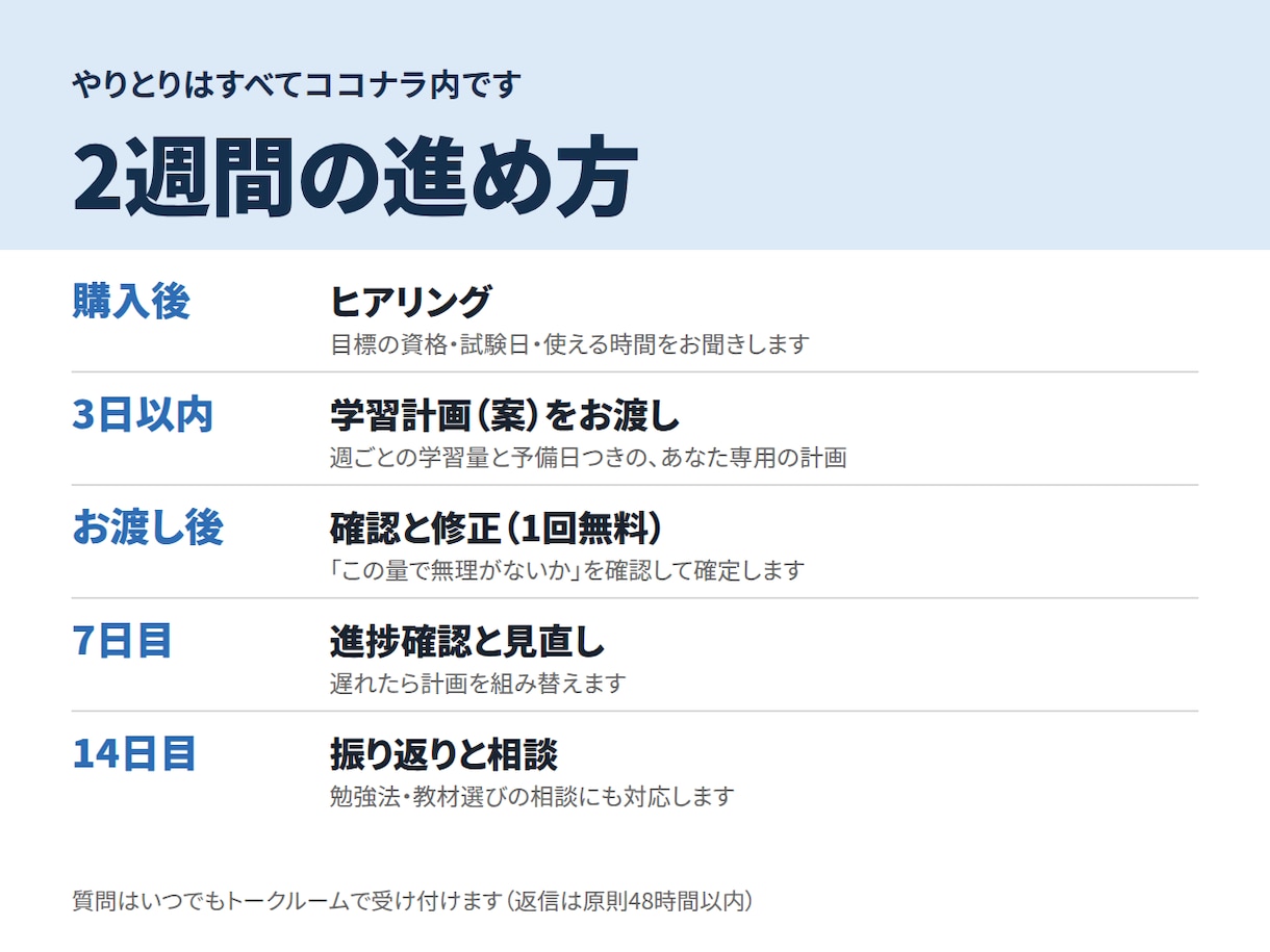 仕事と両立する学習計画の作成と伴走をサポートします 2年で20資格取得したメソッド。激務でも続く学習計画を一緒に イメージ2