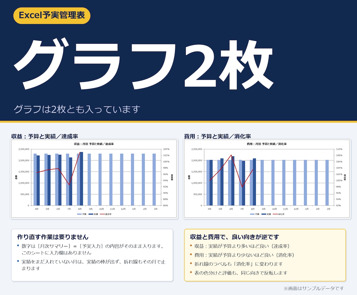 エクセル予実管理表テンプレートを提供します Excelで月次の予算実績を管理。差異と達成率が自動 イメージ2
