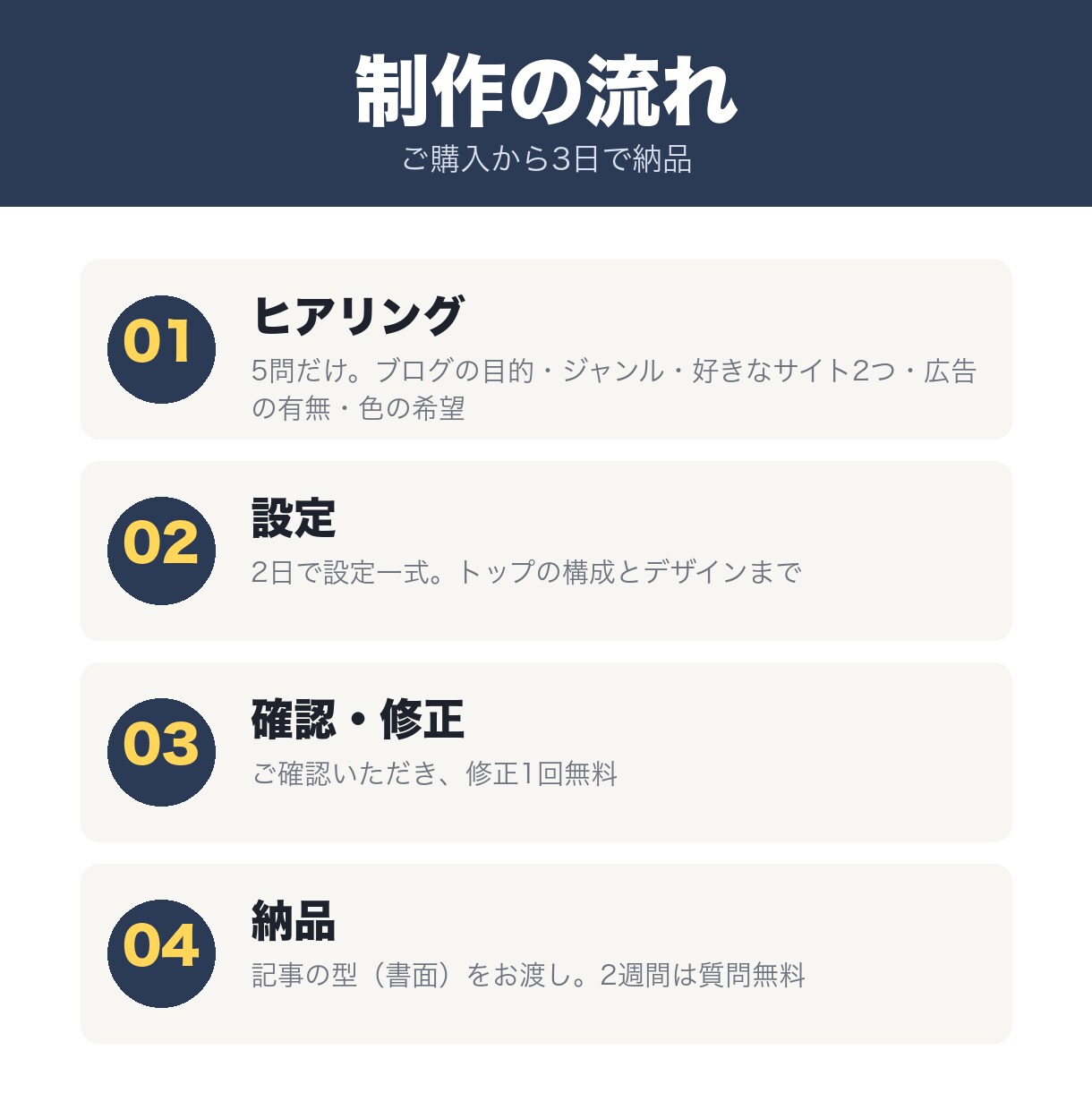 SWELLの初期設定を、書くだけの状態にします デザインはどんな希望にも対応｜広告・速度・カテゴリまで イメージ4