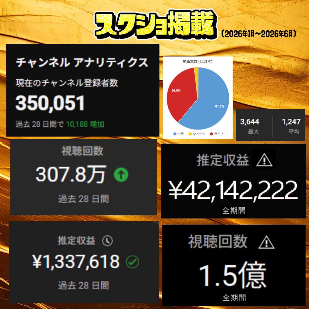 登録者35万人がYouTubeコンサルします VTuber・実況者・配信者に特化した最強コンサル！ イメージ2