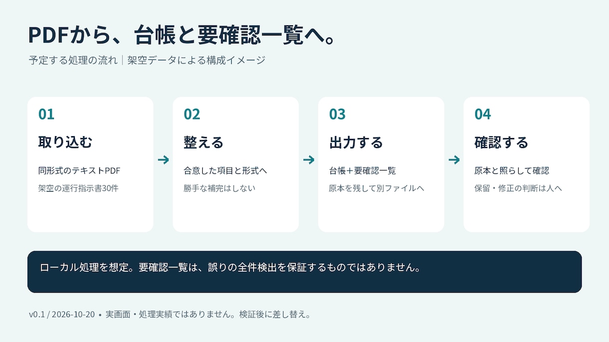 PDFのExcel転記を自動化できるか試作します 運送・受発注の定型入力を、まず少量で確認 イメージ2