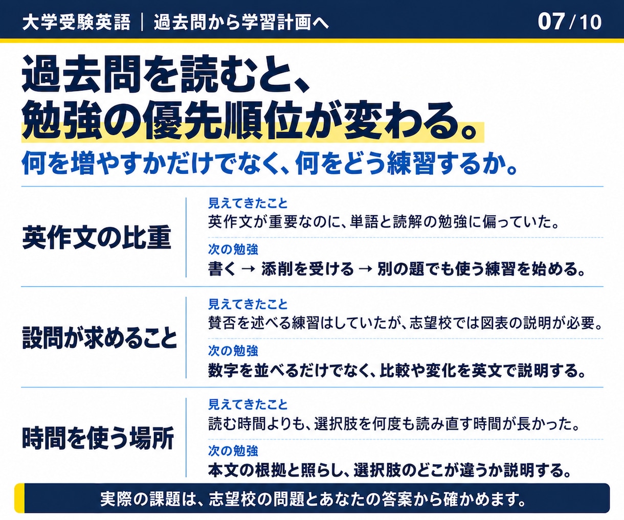 大学受験英語の過去問を解説し学習計画を立てます 過去問を、これからの受験勉強の出発点に。 イメージ7