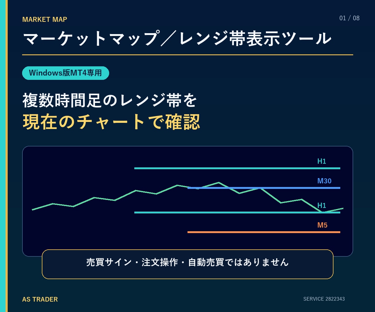専業トレーダーが見ている本当のレンジ帯を伝授します １つの時間足で全時間足のレンジ帯が見れたらトレードは変わる！ イメージ1
