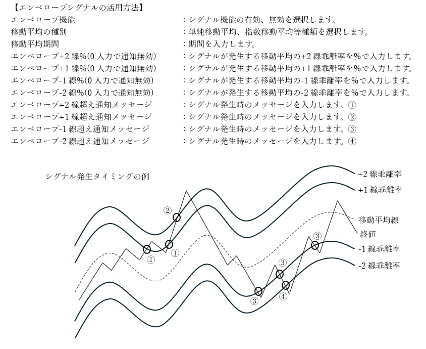 インジ指標をMailやチャート画面でお知らせします トレードOK、それ以外にも過去検証で利用、勉強活用、用途色々 イメージ8